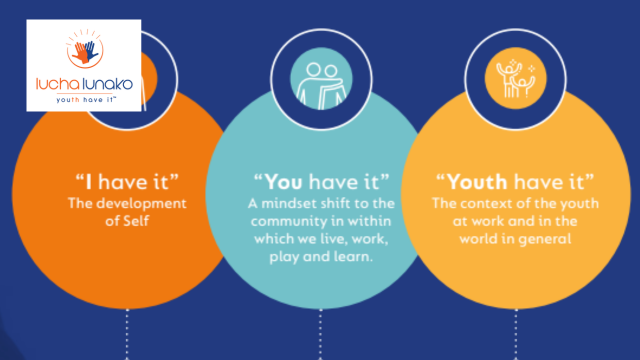 Lucha Lunako Youth Framwork Image